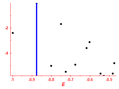 Strength function log